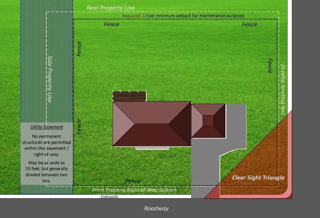 Fencediagram